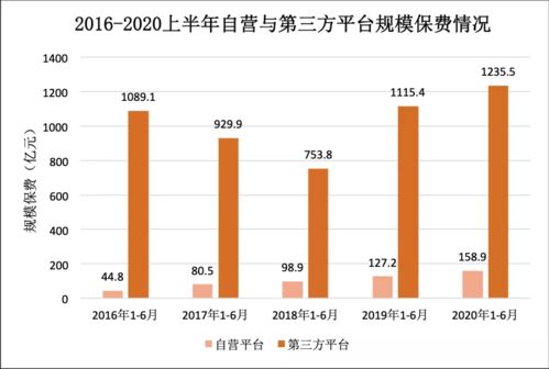 2020年上半年互联网人身保险业务经营数据分析报告