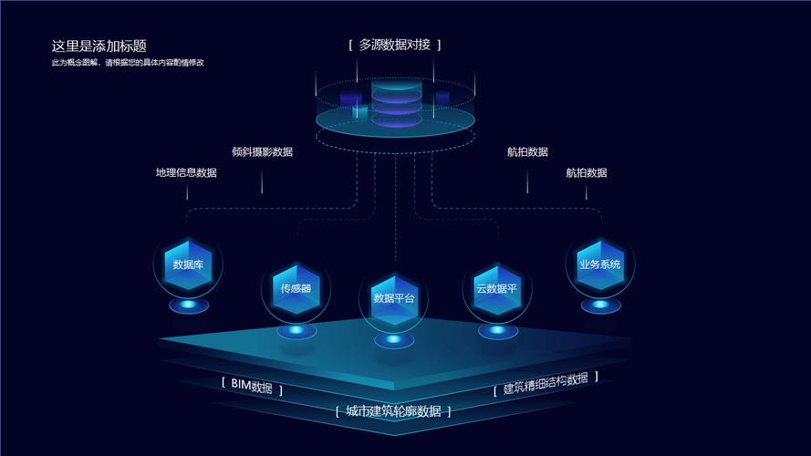 科技感十足的互联网行业顶尖设计:数字化转型的逻辑架构图ppt