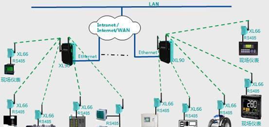 智能制造工厂生产车间无线数据采集系统解决方案与互联网数据服务