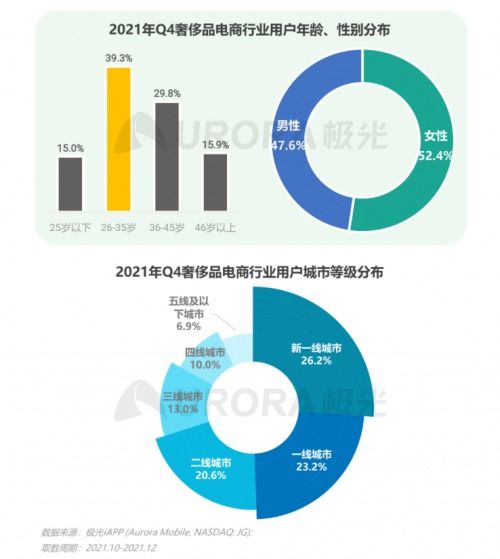 2021年第四季度移动互联网行业数据研究报告